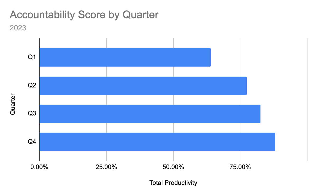 my-daily-scorecard1