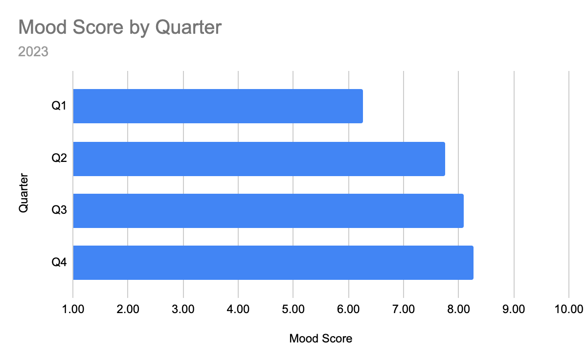 my-daily-scorecard2